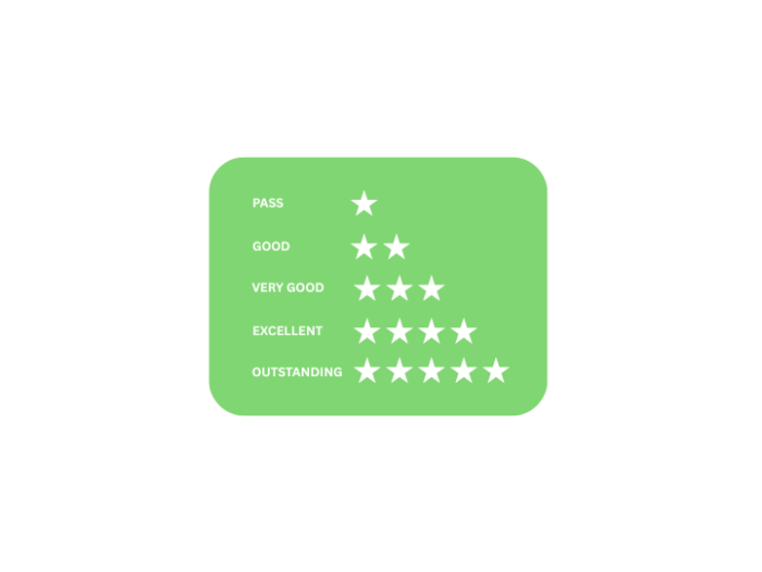 BREEAM Neubau Kriterien