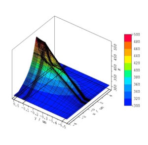 thermische Komfortsimulation /