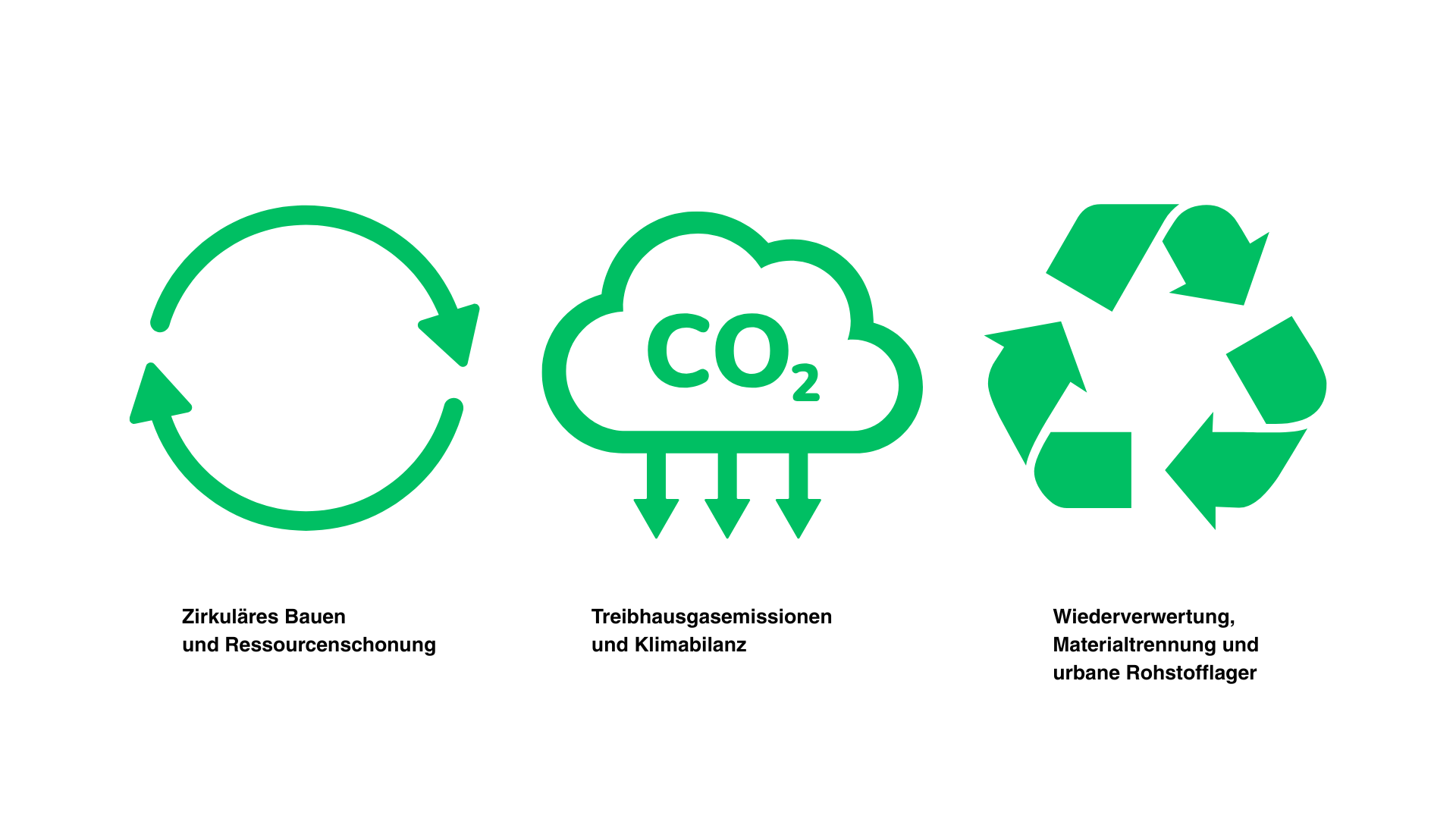 Die Komponenten eines Gebäuderessourcenpasses: zirkuläres Bauen, Ressourcenschonung, Dokumentation der Treibhausgasemissionen, Klimabilanz, Wiederverwertung, Materialtrennung und urbane Rohstofflager