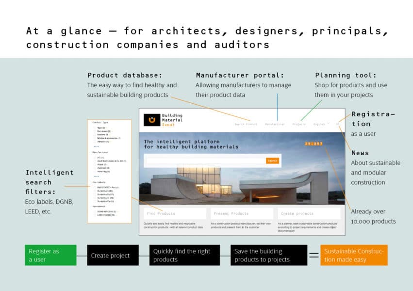 bettermaterials LEED GBCI BMS USGBC Building Material Scout